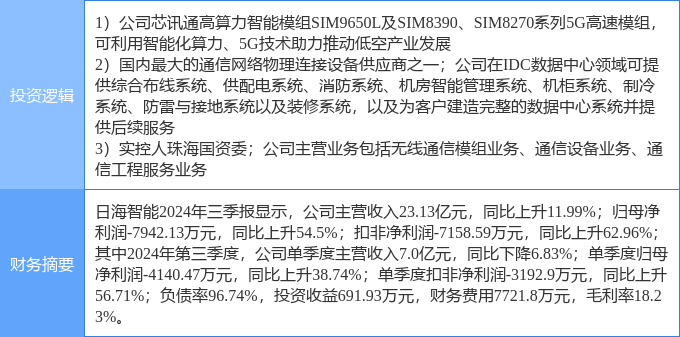 【企业动态】日海智能新增1件行政处罚，被罚款150万元