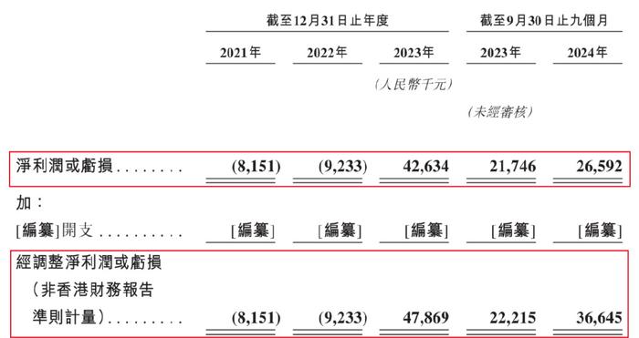 同仁堂医养借钱“买买买”，母公司同仁堂集团自顾不暇