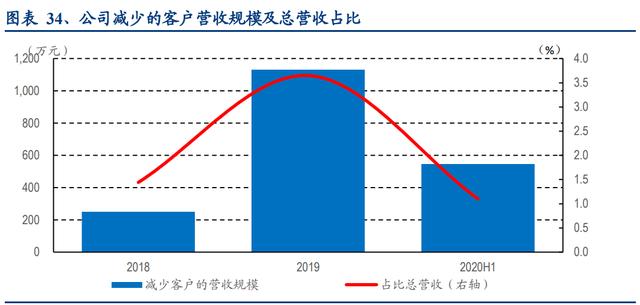 【企业动态】深圳瑞捷新增1件判决结果，涉及服务合同纠纷