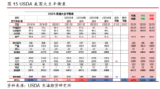 粕类：阿根廷天气干旱 关注周五USDA报告