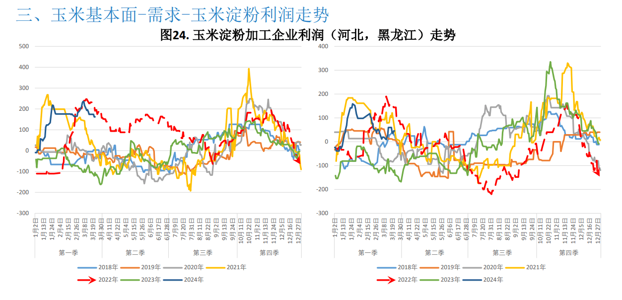 市场无明显驱动 玉米震荡运行