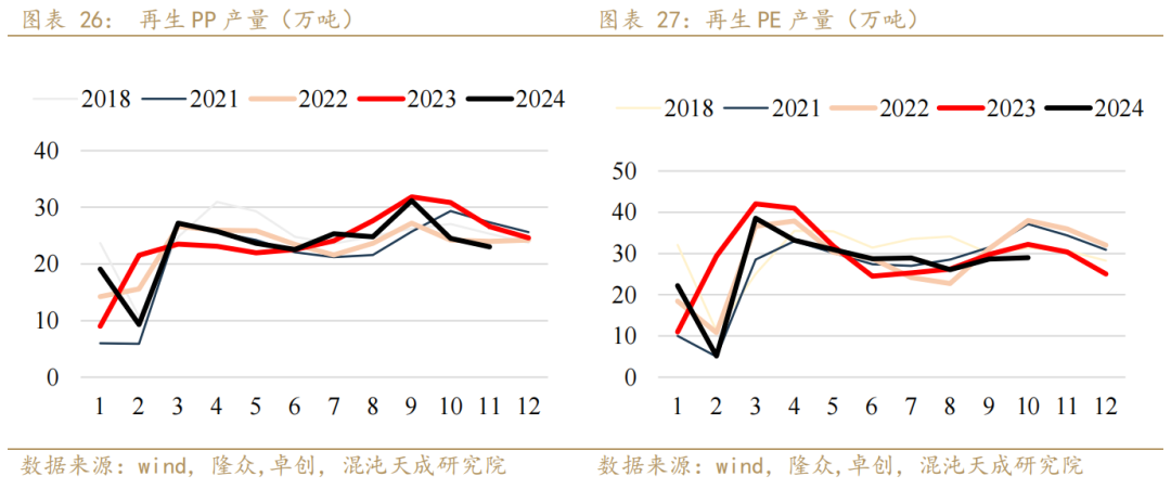 聚烯烃：新装置放量 PE基差走弱