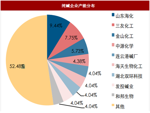 1月9日纯碱开工率录得86.57%
