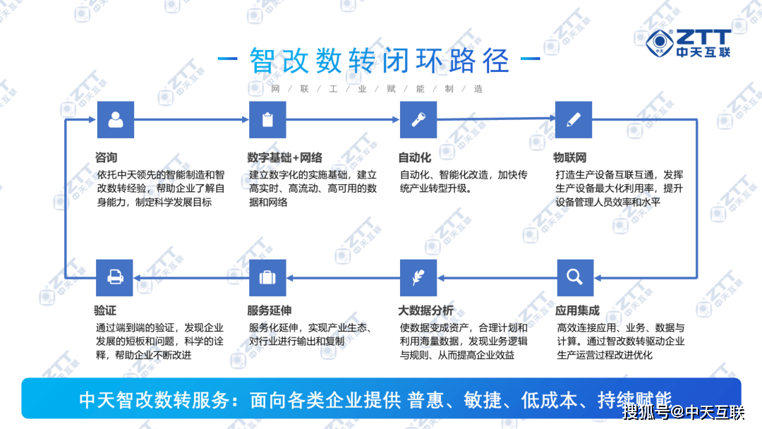 四部门：到2027年专精特新中小企业实现数字化改造应改尽改