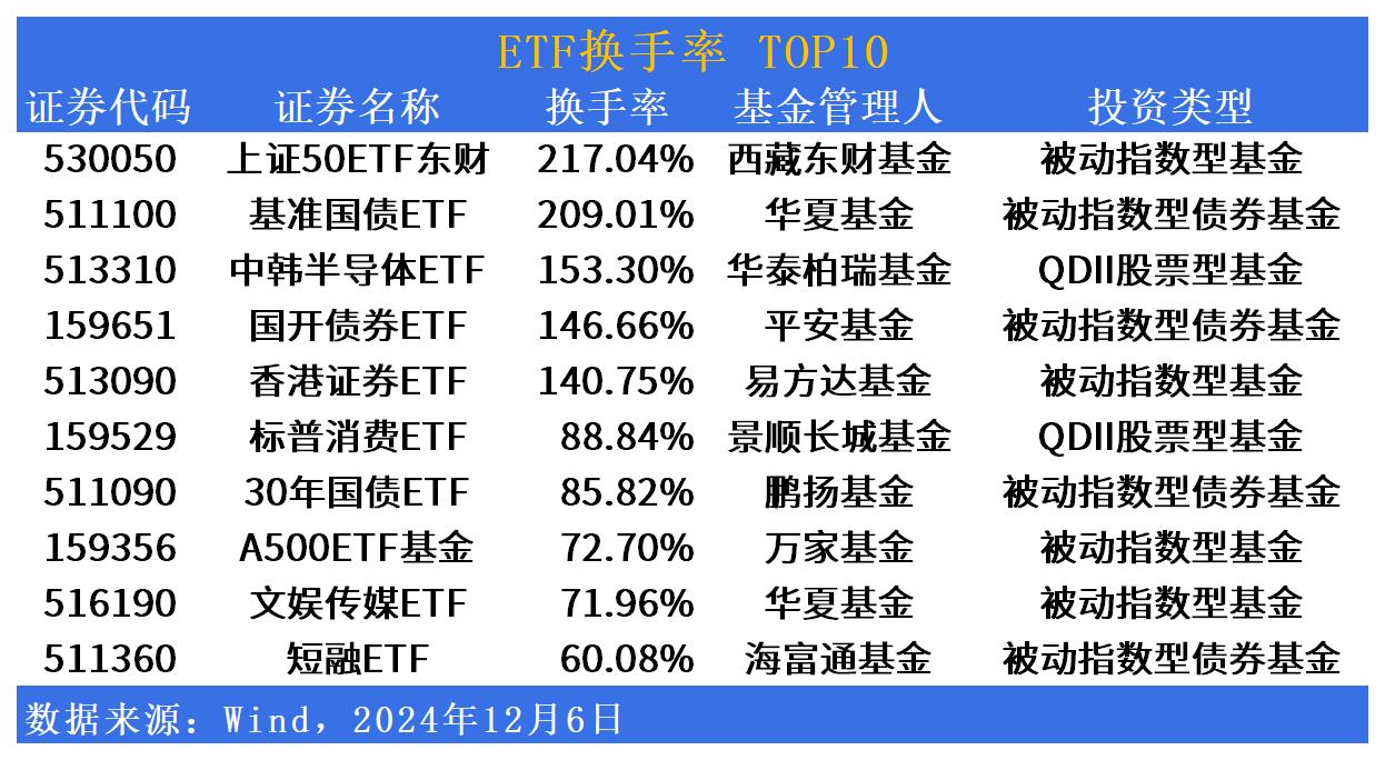 南方上证基准做市公司债ETF率先宣布提前结束募集