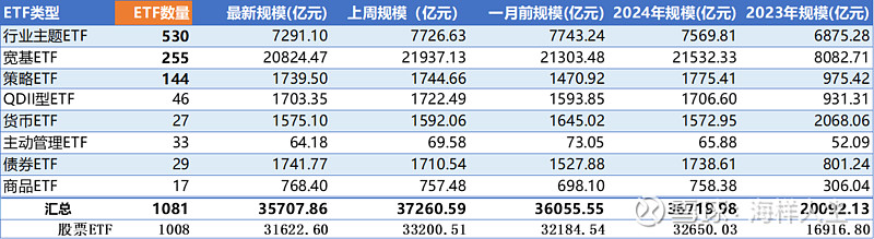 南方上证基准做市公司债ETF率先宣布提前结束募集