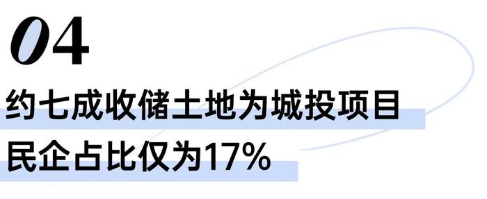 专项债收储提速 各地拟回收闲置土地近3000宗