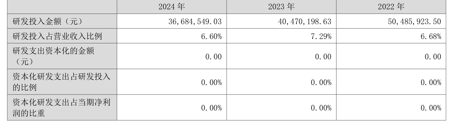 嘉戎技术：在保证公司现有业务稳定发展的基础上寻求外延式发展机会