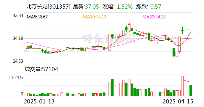 德福科技：截至2025年5月20日，公司股东人数为26136名