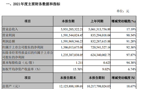 双星新材：公司对美出口占全部出口5%左右