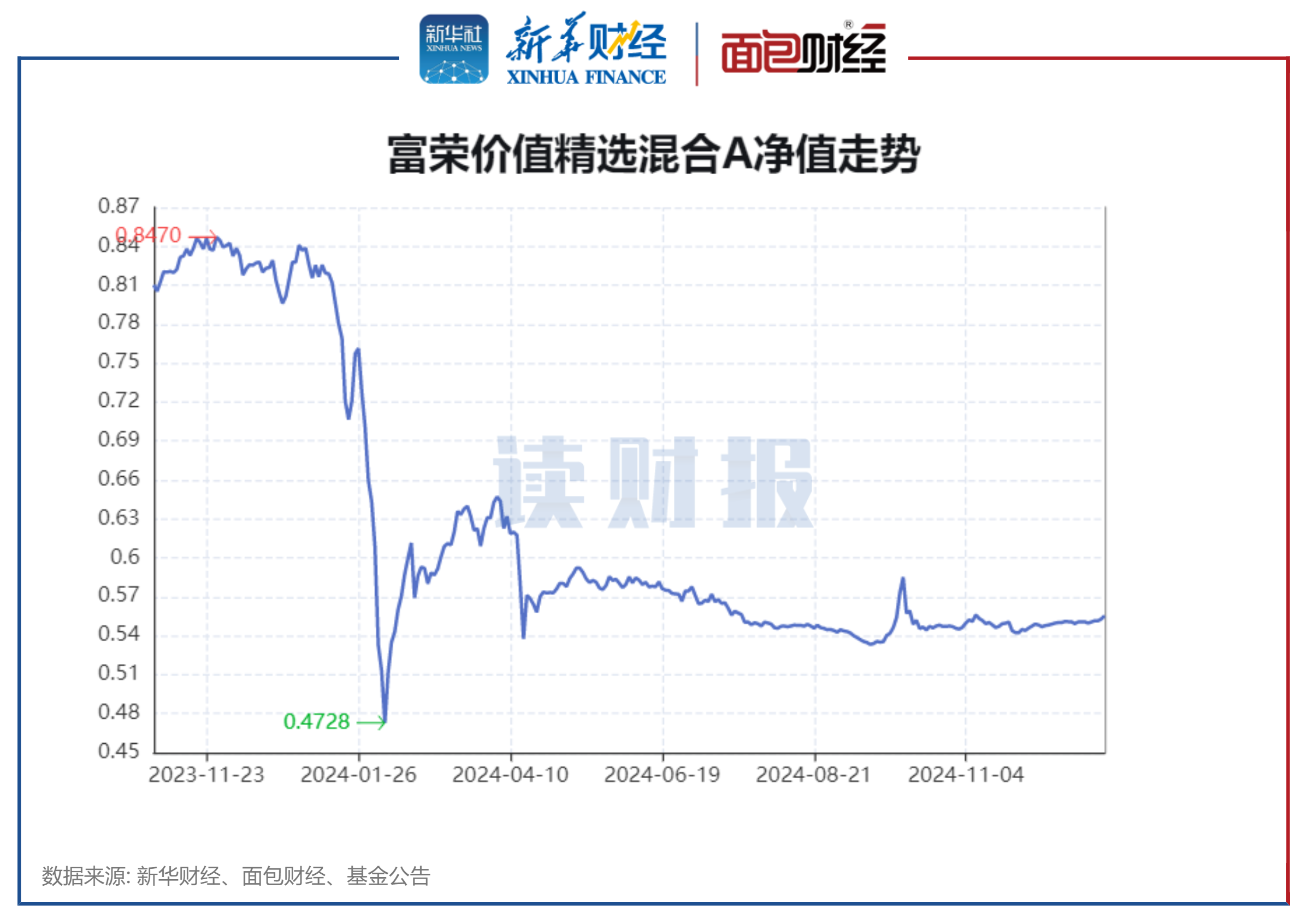 蚂蚁消费金融2024年净利润30.51亿