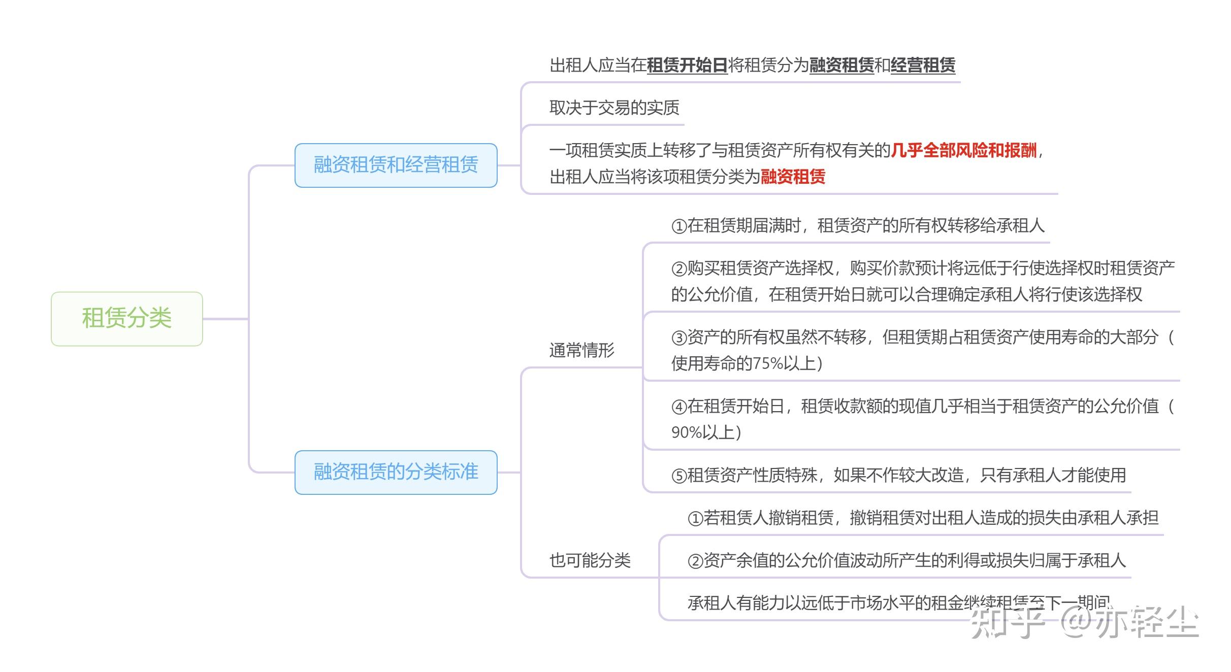 龙建股份：公司会根据相关规定结合会计处理方法进行处理