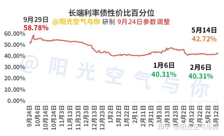 债市日报：5月22日