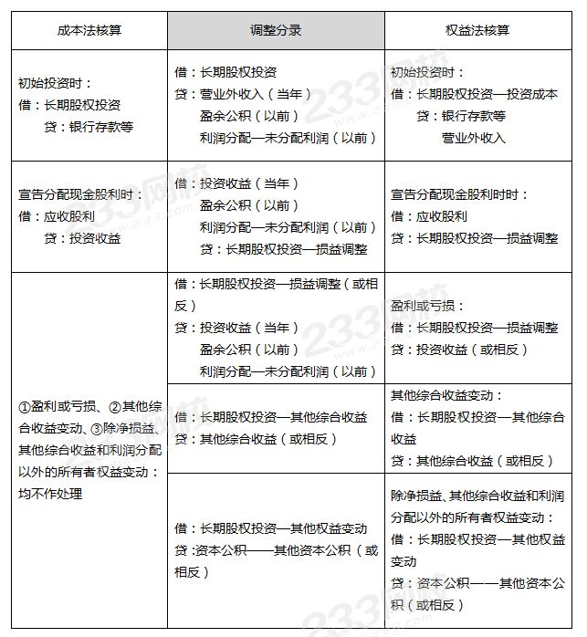 龙建股份：公司会根据相关规定结合会计处理方法进行处理