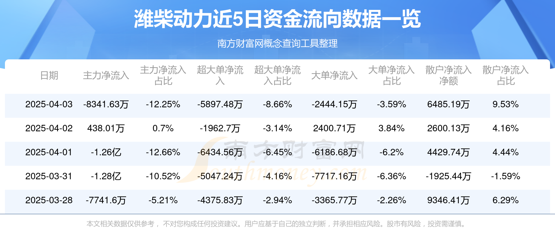 潍柴动力：不同市场对动力的需求不同，多元动力并存相互补充