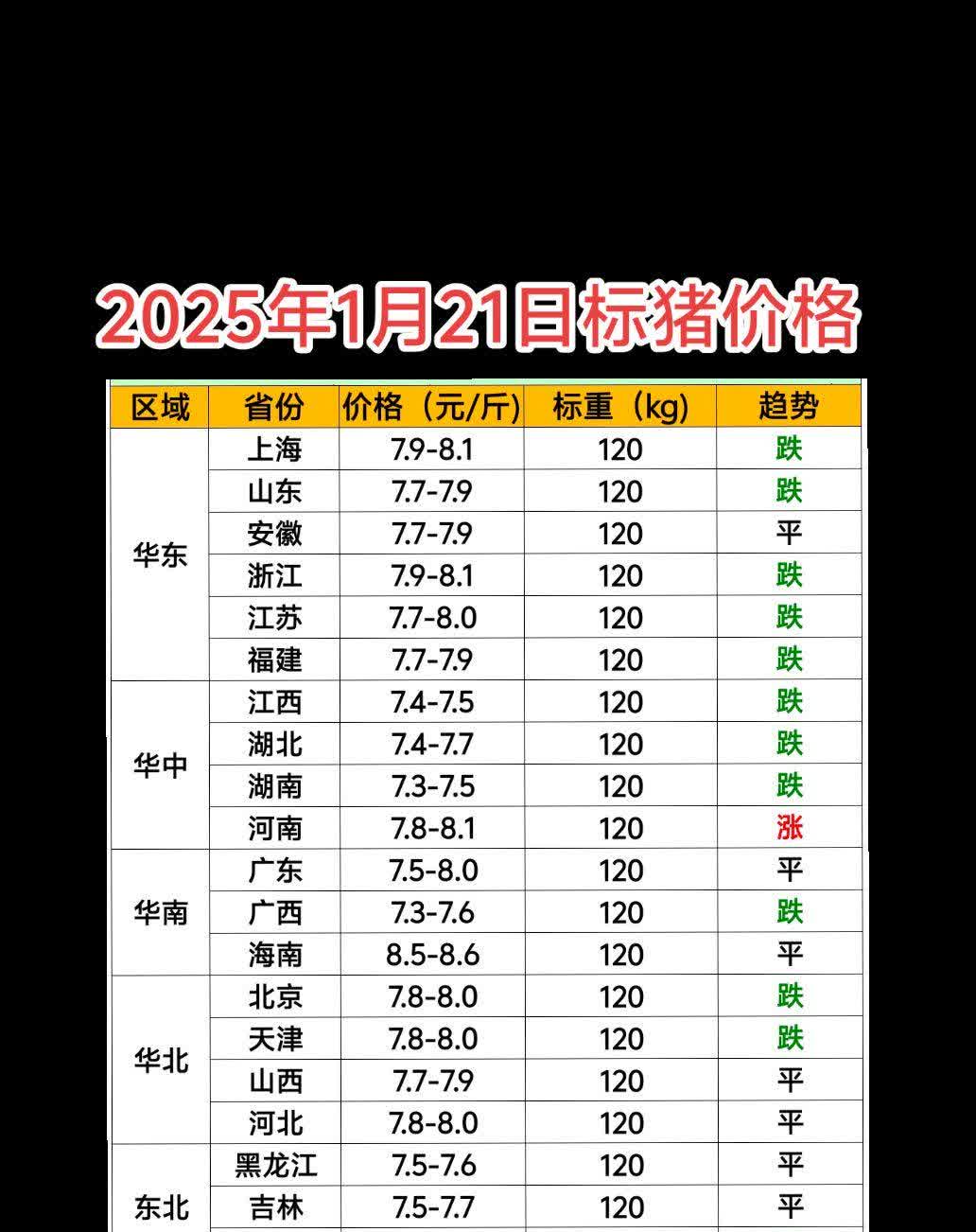 猪价走势不明朗，这家公司继续押宝猪场，难点在哪？