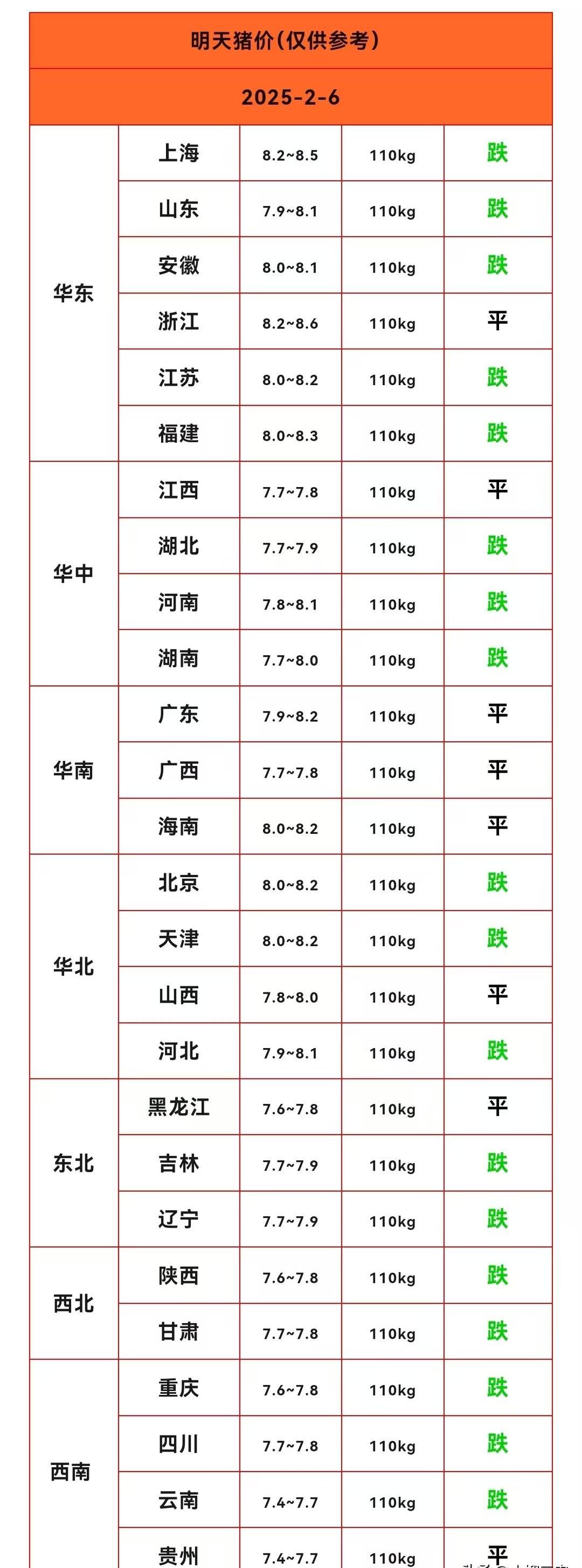 猪价走势不明朗，这家公司继续押宝猪场，难点在哪？