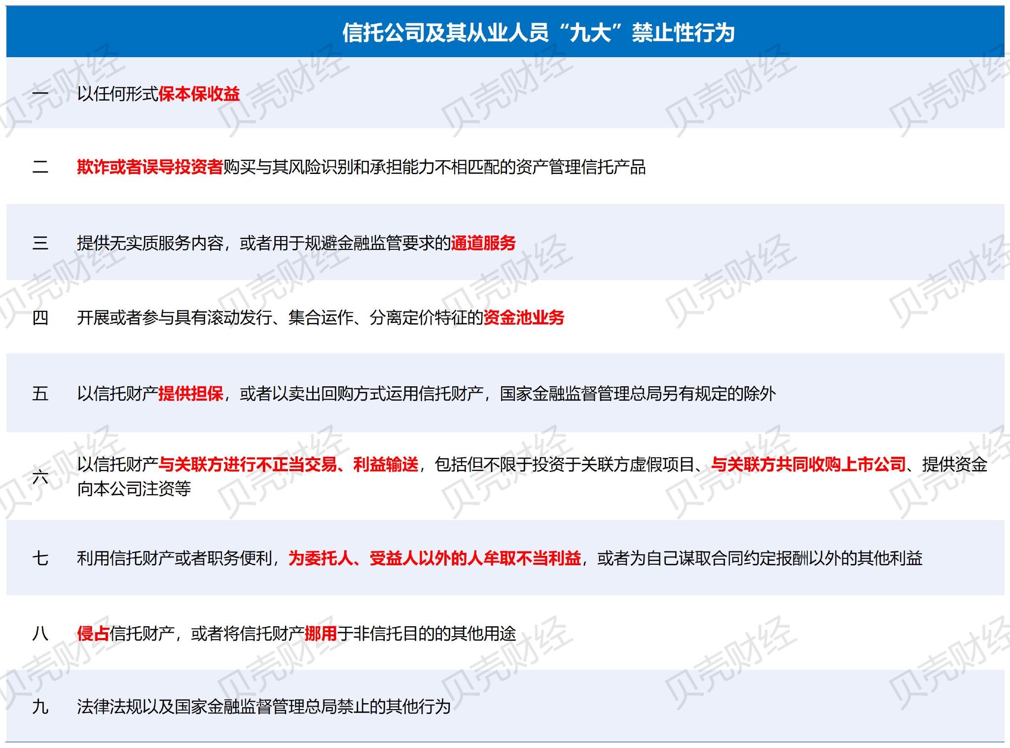 金融监管总局：加大对批发零售、住宿餐饮、文化旅游等消费服务行业信贷投放