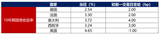 债市将延续震荡 可逢调整买入