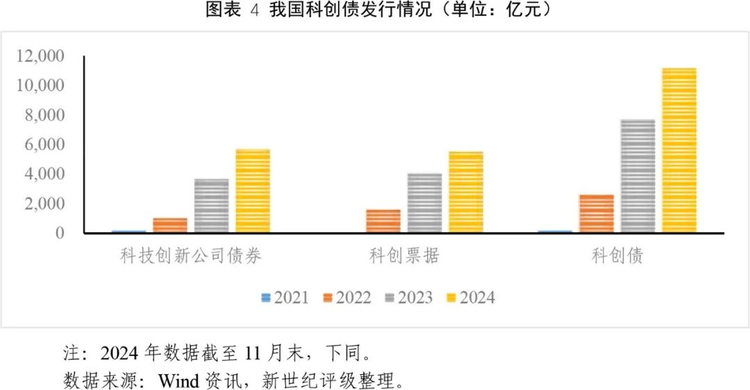 深交所科创债首批债券借贷交易落地