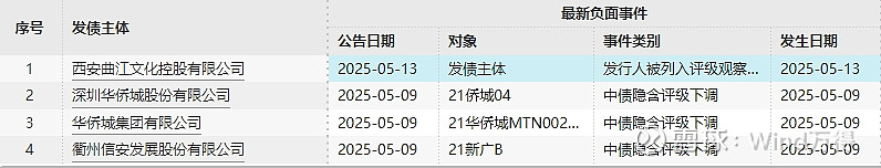 债市日报:5月23日