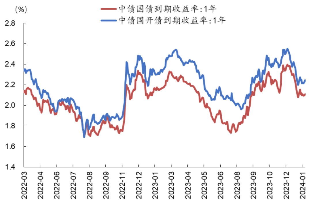 债市日报:5月23日
