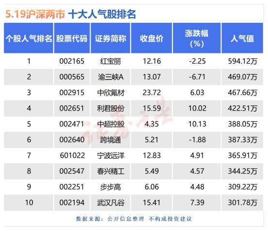 中欣氟材：公司DFBP产品已得到多家国内外厂家的质量认证并且已经获得了部分国内外客户的批量订单