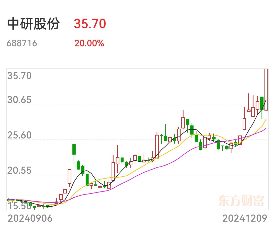 中欣氟材：公司DFBP产品已得到多家国内外厂家的质量认证并且已经获得了部分国内外客户的批量订单