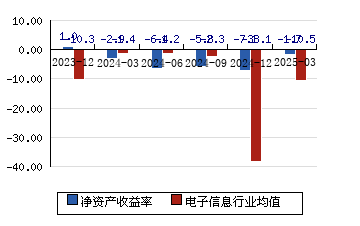 华平股份:截止2025年5月20日公司股东人数为32,385人