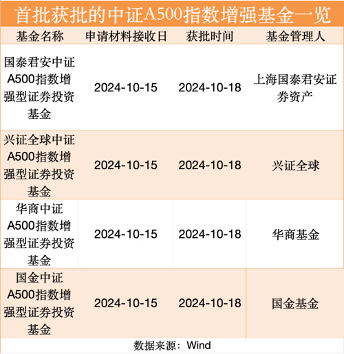 布局A系列“主力军”，博时中证A500指数10月25日重磅发售！