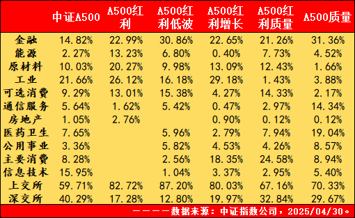 布局A系列“主力军”，博时中证A500指数10月25日重磅发售！