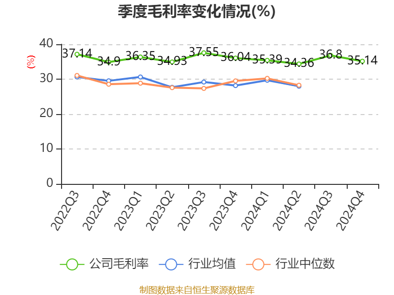 甘源食品：公司《2024年年度报告》P15前五名经销客户的应收账款余额是将属于同一控制人控制的客户进行合并列示