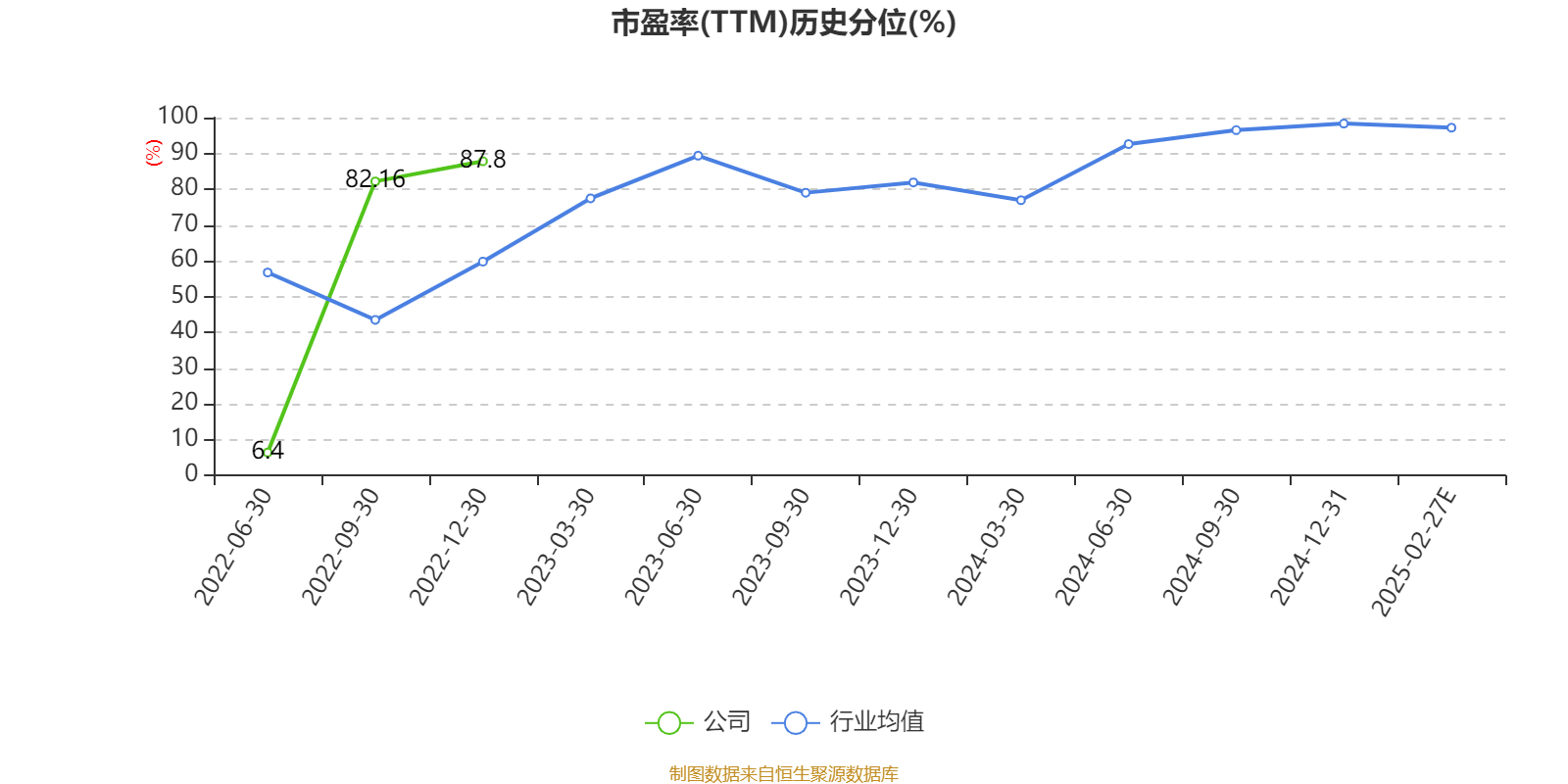博俊科技:截至2025年3月31日,公司股东户数为14,570户