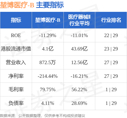 大博医疗(002901.SZ)：2024年度利润分配10派5元 股权登记日5月29日