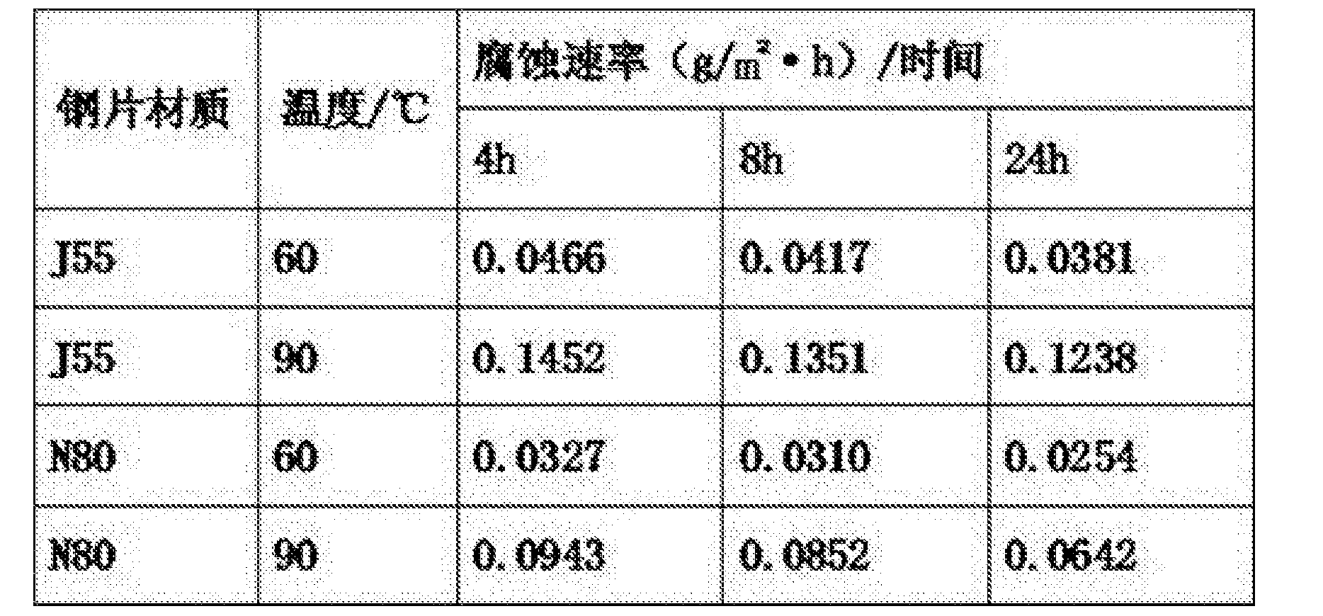 中国石油获得发明专利授权：“一种解堵剂、制备方法、使用方法及用途”