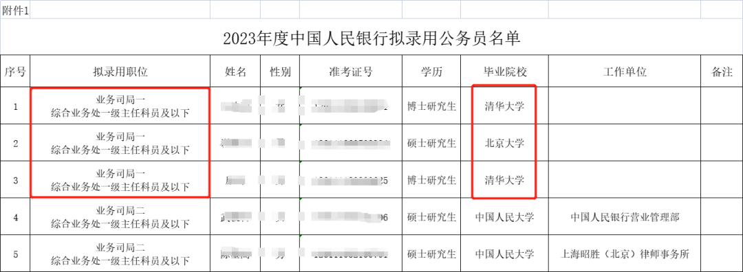 央行信贷市场司负责人车士义: 优化金融产品和服务 满足差异化消费需求