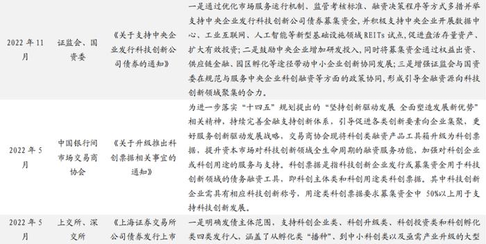 光明科发集团成功发行科创债