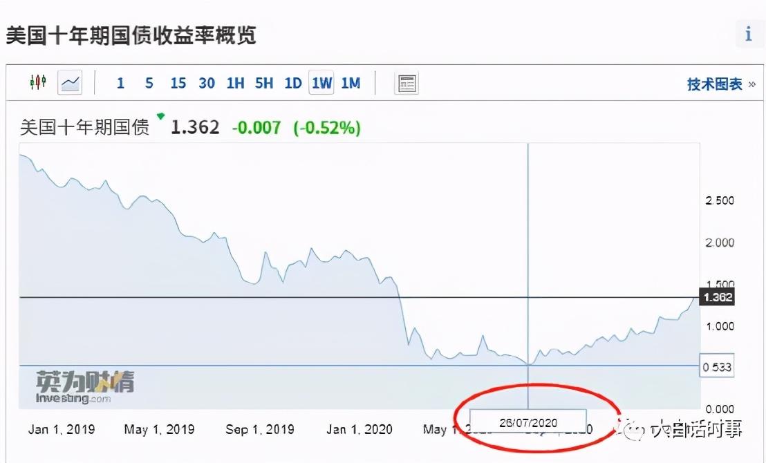 日债崩了！谁来接盘日本天量国债？