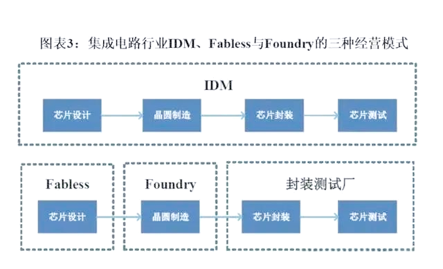晶合集成获得发明专利授权：“半导体结构的制备方法及半导体结构”