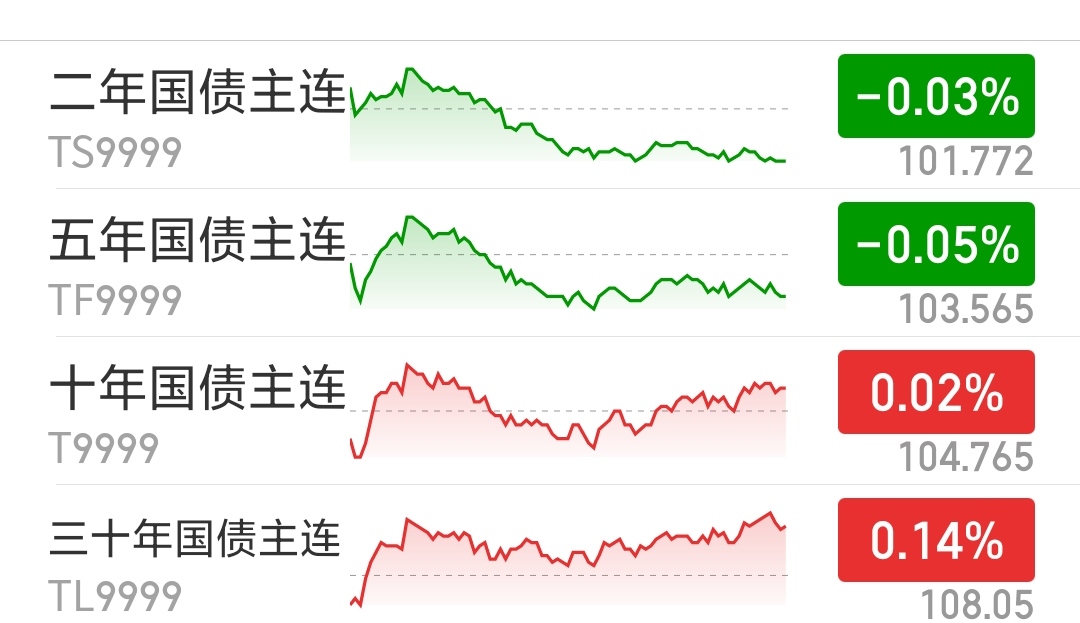 评论丨美日长端国债承压助推黄金反弹