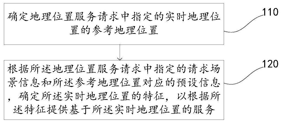 建设银行获得发明专利授权：“一种地理位置识别方法、装置及设备”