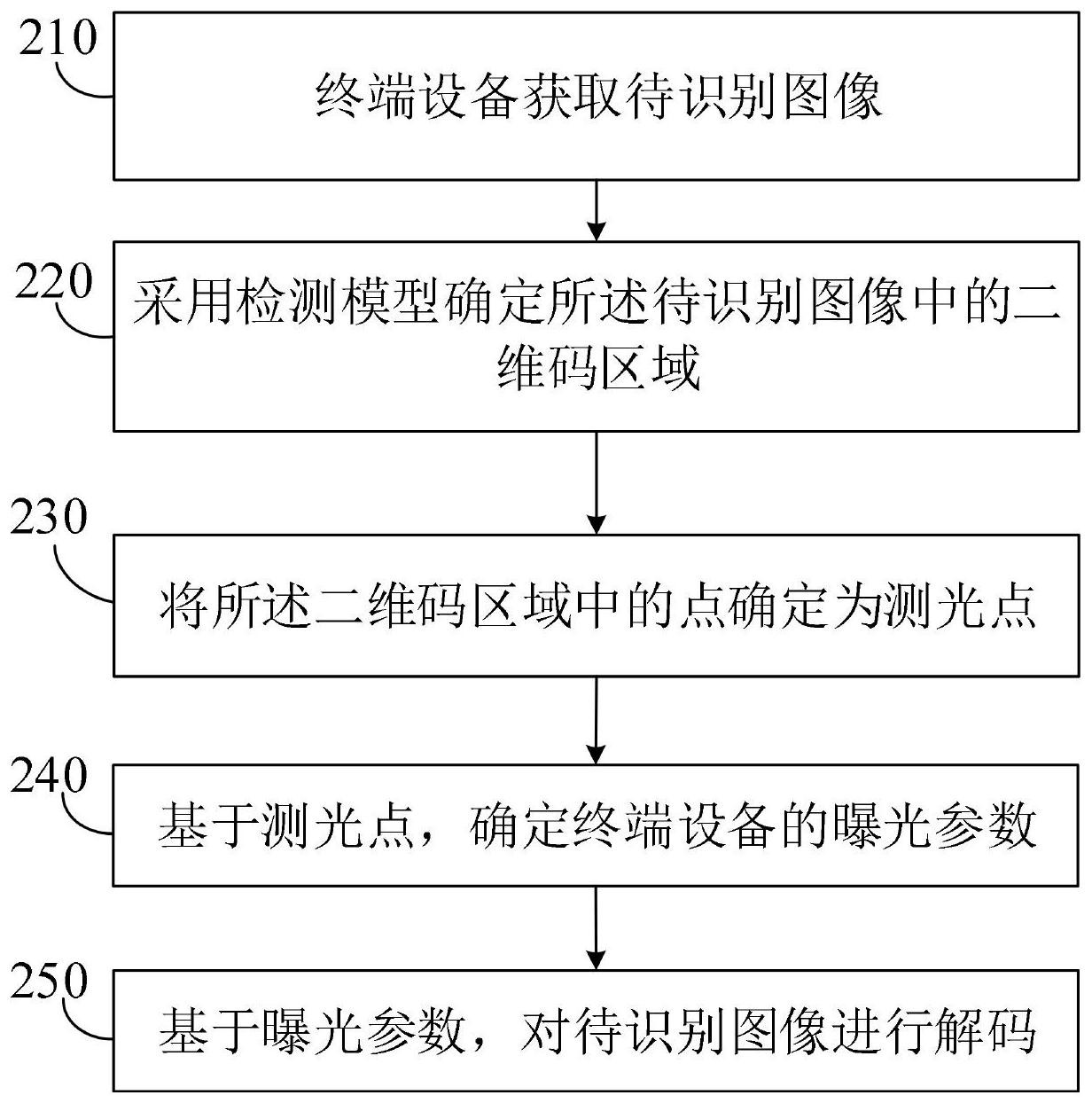 建设银行获得发明专利授权：“一种地理位置识别方法、装置及设备”