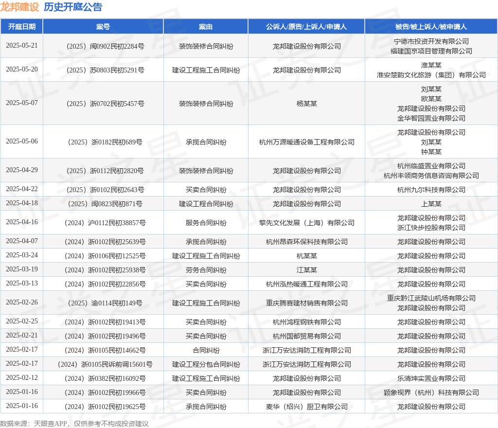 【企业动态】*ST东园新增1件判决结果，涉及装饰装修合同纠纷