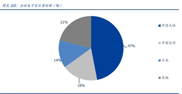 可立克获得实用新型专利授权：“一种车载变压器”