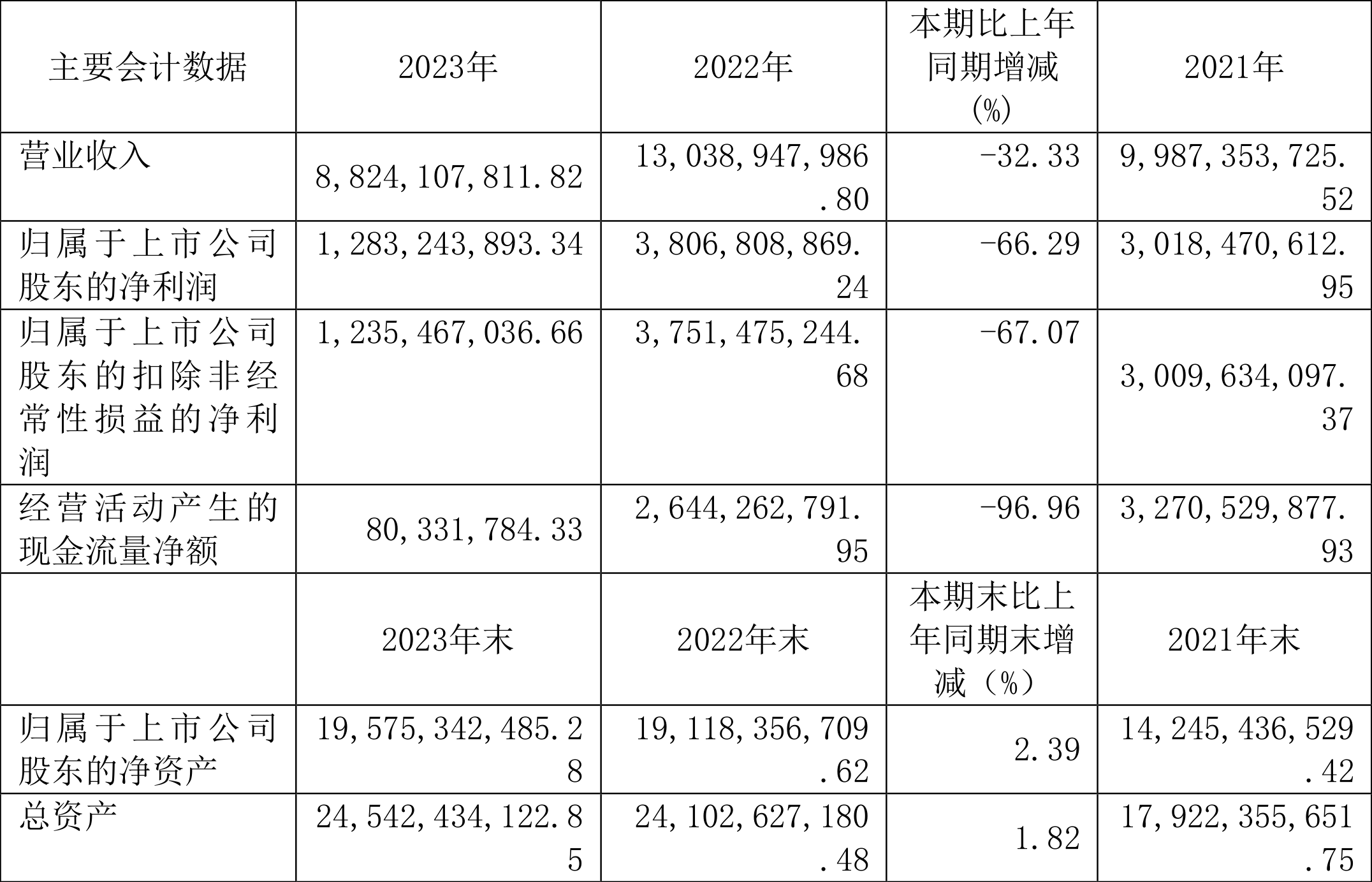 和邦生物:公司会结合市场和公司实际情况慎重考虑您的建议