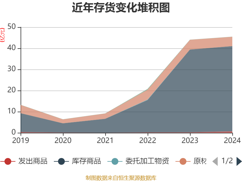 和邦生物:公司会结合市场和公司实际情况慎重考虑您的建议