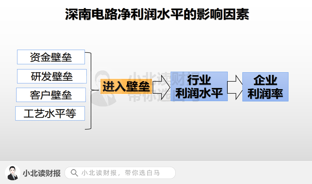 深南电路获得发明专利授权:“一种埋入式元件电路板及其制做方法和电子装置”