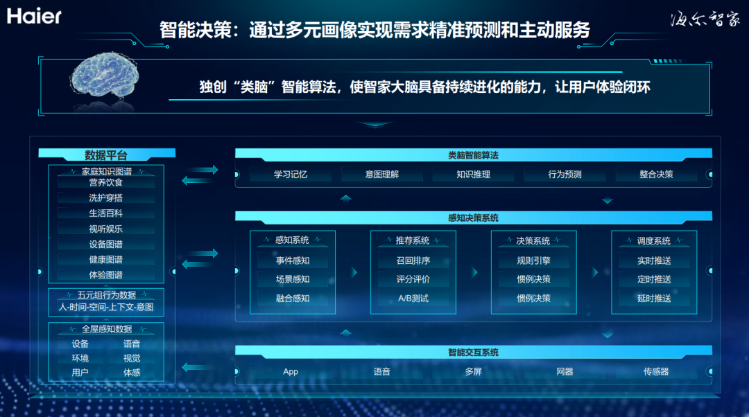 海尔智家获得发明专利授权:“用于调湿装置的控制方法及控制装置、调湿装置”