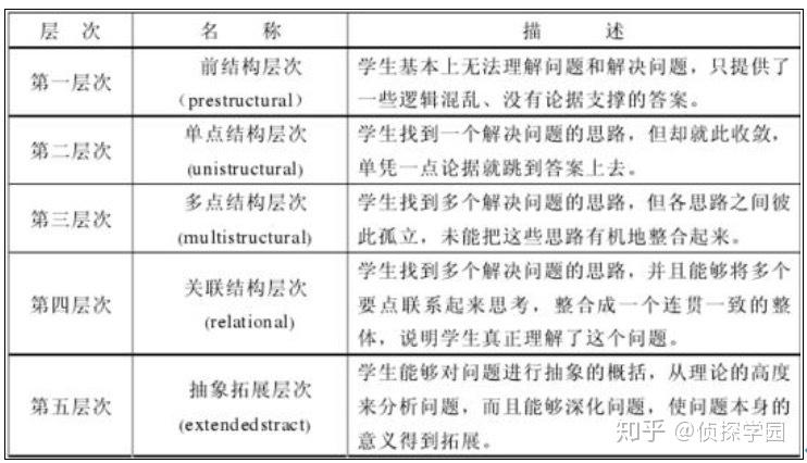科大讯飞获得发明专利授权:“训练试题评分模型的方法、试题评分方法及装置”