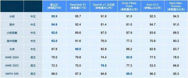 科大讯飞获得发明专利授权:“训练试题评分模型的方法、试题评分方法及装置”